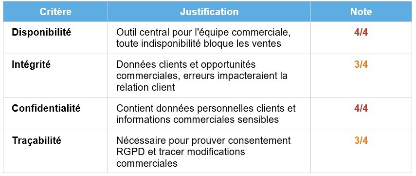 exemple dévaluation