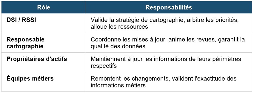 gouvernance et respp