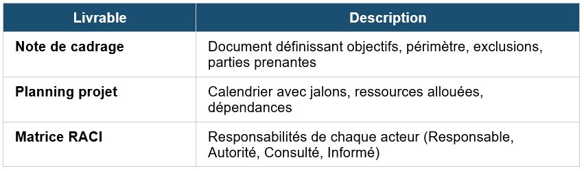 livrables attendus
