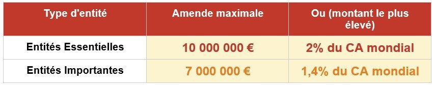 régime de sanctions